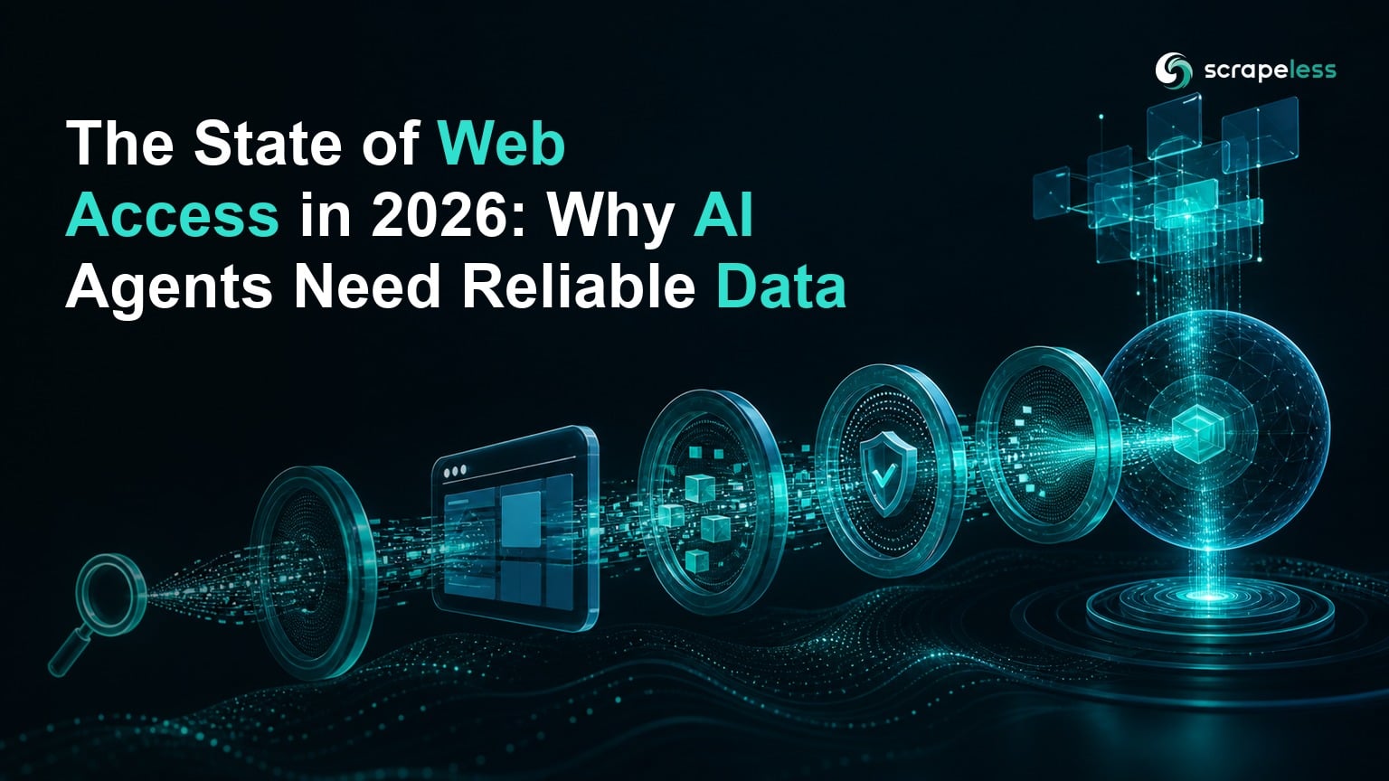 Reliable web data moving through search, browser, extraction, verification, and action